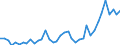 Flow: Exports / Measure: Values / Partner Country: World / Reporting Country: Canada