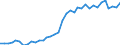 Flow: Exports / Measure: Values / Partner Country: World / Reporting Country: France incl. Monaco & overseas