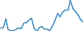 Handelsstrom: Exporte / Maßeinheit: Werte / Partnerland: World / Meldeland: Greece