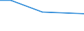 Flow: Exports / Measure: Values / Partner Country: World / Reporting Country: Iceland