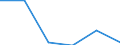 Flow: Exports / Measure: Values / Partner Country: World / Reporting Country: Israel