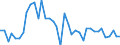 Flow: Exports / Measure: Values / Partner Country: World / Reporting Country: Italy incl. San Marino & Vatican