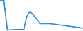 Flow: Exports / Measure: Values / Partner Country: World / Reporting Country: Japan