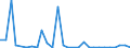 Flow: Exports / Measure: Values / Partner Country: World / Reporting Country: Korea, Rep. of