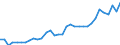 Flow: Exports / Measure: Values / Partner Country: World / Reporting Country: Mexico