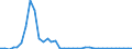 Flow: Exports / Measure: Values / Partner Country: World / Reporting Country: New Zealand