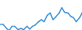 Handelsstrom: Exporte / Maßeinheit: Werte / Partnerland: World / Meldeland: Poland