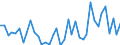 Flow: Exports / Measure: Values / Partner Country: World / Reporting Country: Portugal