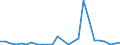 Flow: Exports / Measure: Values / Partner Country: World / Reporting Country: Slovakia