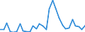 Handelsstrom: Exporte / Maßeinheit: Werte / Partnerland: World / Meldeland: Slovenia