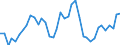 Flow: Exports / Measure: Values / Partner Country: World / Reporting Country: Spain