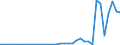 Flow: Exports / Measure: Values / Partner Country: World / Reporting Country: Sweden