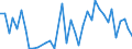 Flow: Exports / Measure: Values / Partner Country: World / Reporting Country: Switzerland incl. Liechtenstein