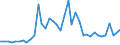 Flow: Exports / Measure: Values / Partner Country: World / Reporting Country: United Kingdom