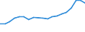 Flow: Exports / Measure: Values / Partner Country: Belgium, Luxembourg / Reporting Country: Belgium