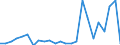 Flow: Exports / Measure: Values / Partner Country: Belgium, Luxembourg / Reporting Country: Germany