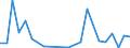 Flow: Exports / Measure: Values / Partner Country: Belgium, Luxembourg / Reporting Country: Portugal