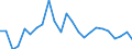 Flow: Exports / Measure: Values / Partner Country: Belgium, Luxembourg / Reporting Country: Spain