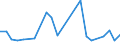 Flow: Exports / Measure: Values / Partner Country: Belgium, Luxembourg / Reporting Country: Turkey