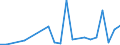 Flow: Exports / Measure: Values / Partner Country: Canada / Reporting Country: Italy incl. San Marino & Vatican