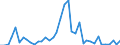 Handelsstrom: Exporte / Maßeinheit: Werte / Partnerland: Canada / Meldeland: Netherlands