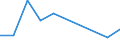 Flow: Exports / Measure: Values / Partner Country: Canada / Reporting Country: Poland