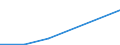 Flow: Exports / Measure: Values / Partner Country: Canada / Reporting Country: Turkey