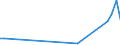 Flow: Exports / Measure: Values / Partner Country: Canada / Reporting Country: United Kingdom