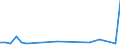 Flow: Exports / Measure: Values / Partner Country: Chinese Taipei / Reporting Country: Australia