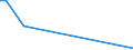 Flow: Exports / Measure: Values / Partner Country: Chinese Taipei / Reporting Country: Netherlands