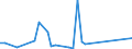 Flow: Exports / Measure: Values / Partner Country: French Polynesia / Reporting Country: Australia