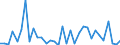 Flow: Exports / Measure: Values / Partner Country: French Polynesia / Reporting Country: New Zealand