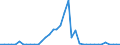 Flow: Exports / Measure: Values / Partner Country: Hong Kong SAR of China / Reporting Country: Netherlands