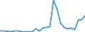 Flow: Exports / Measure: Values / Partner Country: World / Reporting Country: Austria