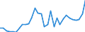 Flow: Exports / Measure: Values / Partner Country: World / Reporting Country: Belgium