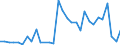 Flow: Exports / Measure: Values / Partner Country: World / Reporting Country: Czech Rep.