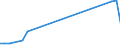 Handelsstrom: Exporte / Maßeinheit: Werte / Partnerland: World / Meldeland: Finland