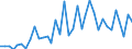 Flow: Exports / Measure: Values / Partner Country: World / Reporting Country: France incl. Monaco & overseas