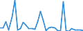 Flow: Exports / Measure: Values / Partner Country: World / Reporting Country: Greece