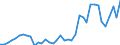 Handelsstrom: Exporte / Maßeinheit: Werte / Partnerland: World / Meldeland: Netherlands