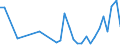 Flow: Exports / Measure: Values / Partner Country: World / Reporting Country: Poland