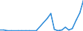 Flow: Exports / Measure: Values / Partner Country: World / Reporting Country: Slovakia