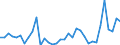 Flow: Exports / Measure: Values / Partner Country: World / Reporting Country: Turkey