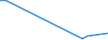 Flow: Exports / Measure: Values / Partner Country: French Polynesia / Reporting Country: Australia