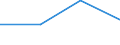 Flow: Exports / Measure: Values / Partner Country: New Zealand / Reporting Country: Italy incl. San Marino & Vatican