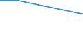 Flow: Exports / Measure: Values / Partner Country: New Zealand / Reporting Country: Netherlands