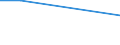 Flow: Exports / Measure: Values / Partner Country: Philippines / Reporting Country: EU 28-Extra EU