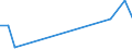 Flow: Exports / Measure: Values / Partner Country: China / Reporting Country: United Kingdom