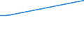 Flow: Exports / Measure: Values / Partner Country: Hong Kong SAR of China / Reporting Country: Canada