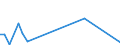 Flow: Exports / Measure: Values / Partner Country: Hong Kong SAR of China / Reporting Country: Netherlands